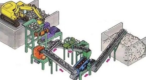 固體廢棄物如何處理？