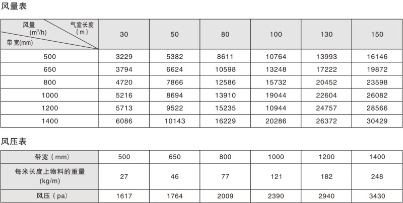 單托輥帶式輸送機